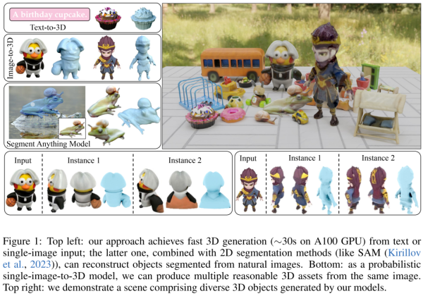 Adobe提出DMV3D：3D生成只需30秒！让文本、图像都动起来的新方法！